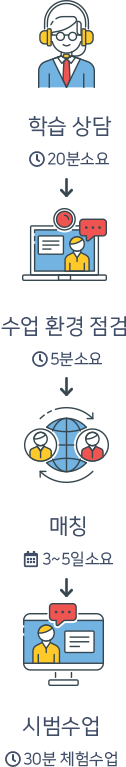 processguide