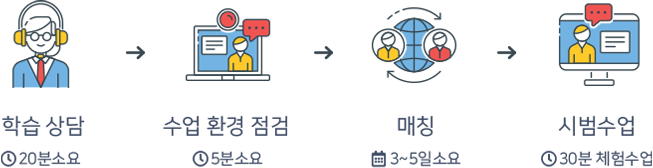 processguide